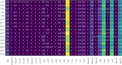 Conceptual Process Design of an Integrated Xylitol Biorefinery With Value-Added Co-Products